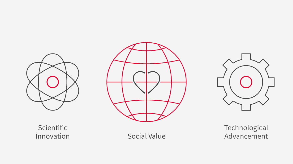 Social value what 2x