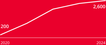 Sk chart georgia jobs 2x