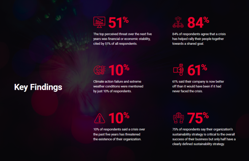 Esg survey key findings