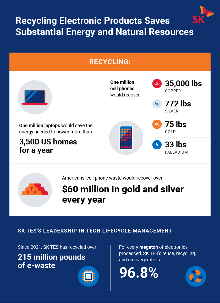 240909 SK Tes infographic F Inal and approved