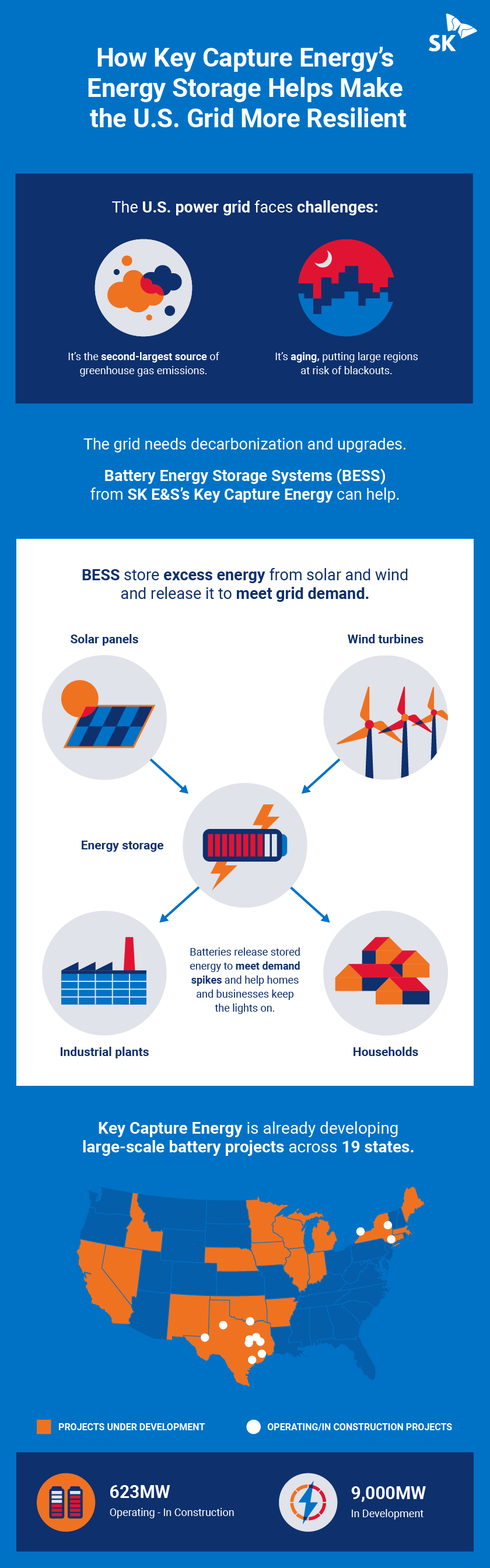 KCE infographic