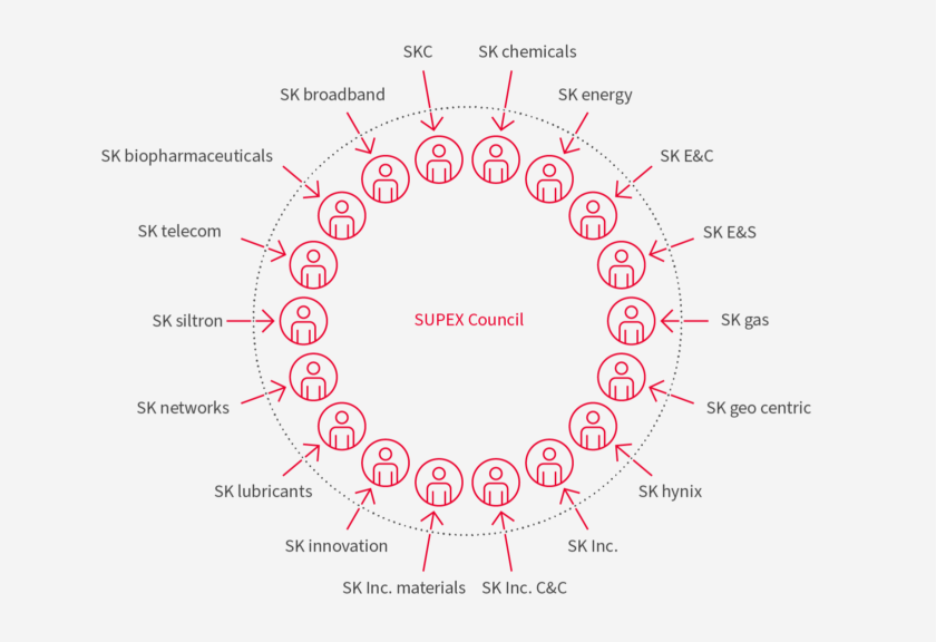 About supex council full 2x (v2)
