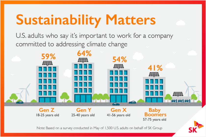 Sustainability release graphic