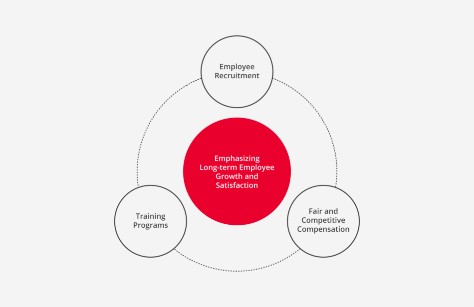 Circle chart of longterm employee happiness 2x