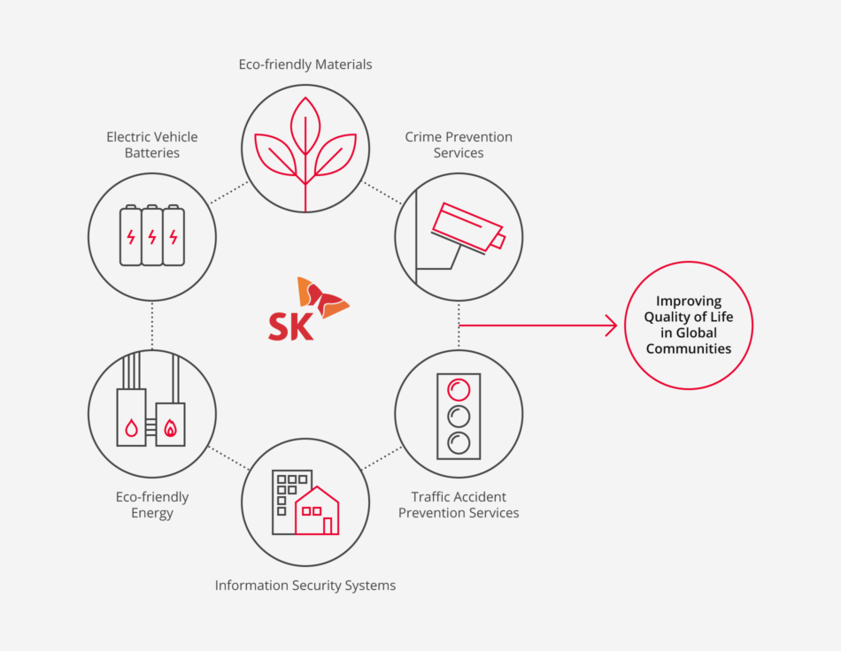 Iconography chart of social value 2x